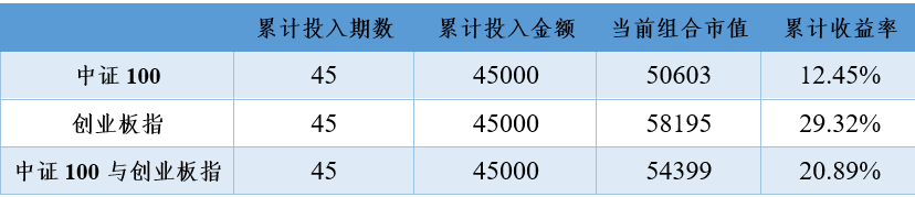 2020年8月20日投资策略分享