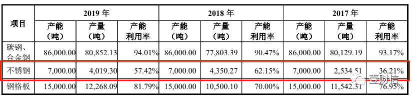 （截图来自招股书）