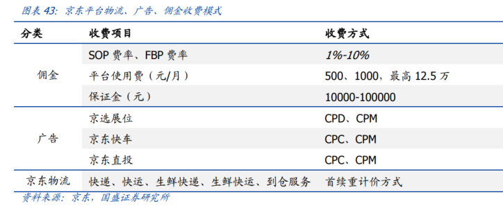 刘强东放手两年后，京东终于恢复士气：“封杀”申通，剑指阿里？