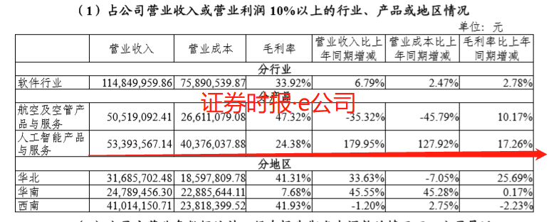 川大智胜中报业绩逆转颓势  高精度三维人脸识别产品获突破