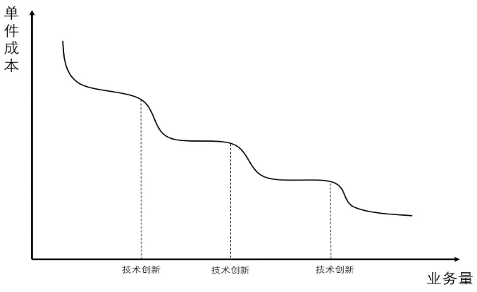 数据来源：国泰君安证券研究院