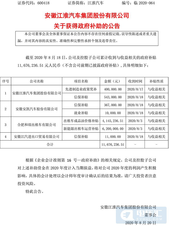 江淮汽车公告：累计收到政府补贴1167.62万元