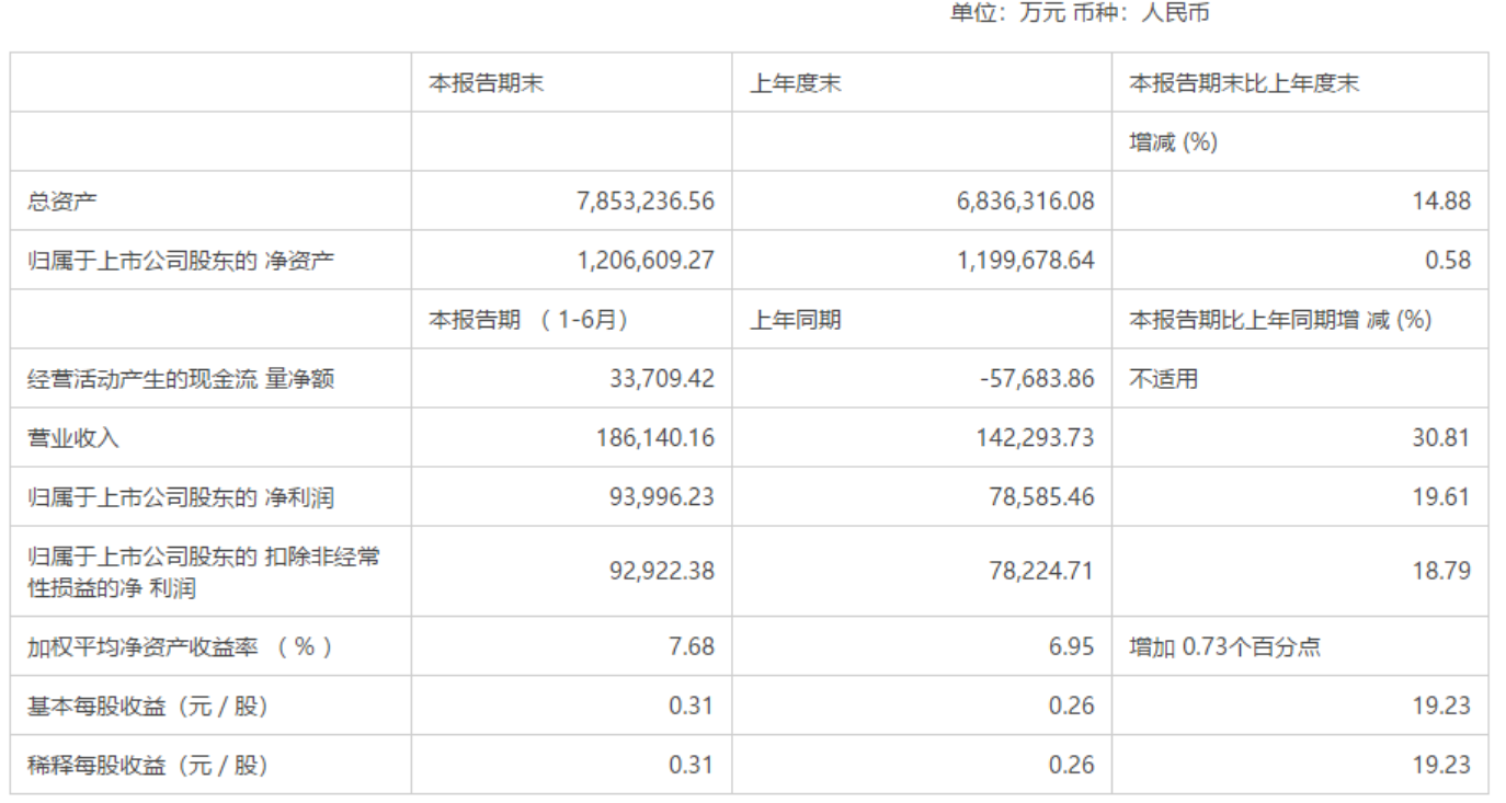 2020上半年江苏省各_江苏无锡与安徽合肥的2020上半年GDP出炉,两者排名怎样?