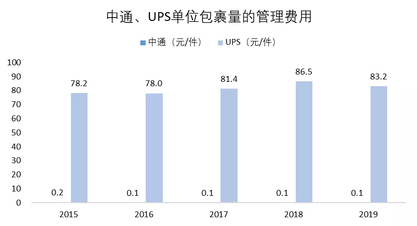 数据来源：公司公告，国泰君安证券研究