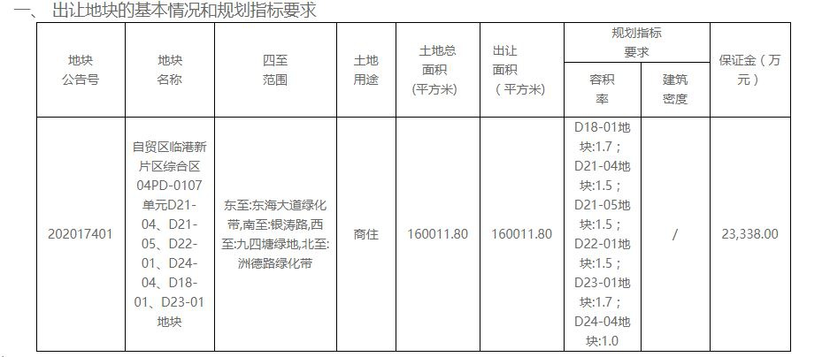 上海临港挂牌一宗16万平方商住用地 起始价11.67亿元