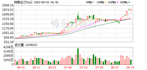 Model3再曝“失控”致严重车祸 特斯拉回应