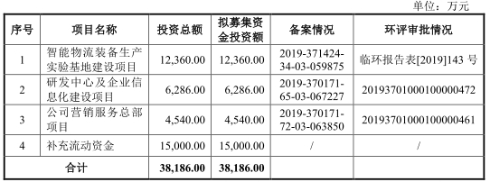 兰剑智能3年现金流2年负应收款高 毛利率夺冠逆行同行