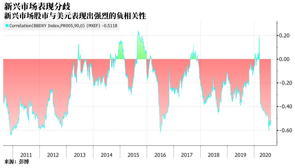 傑富瑞策略師本月早些時候的一份分析顯示，在亞洲，中國公司在美元暴跌時受益最大。