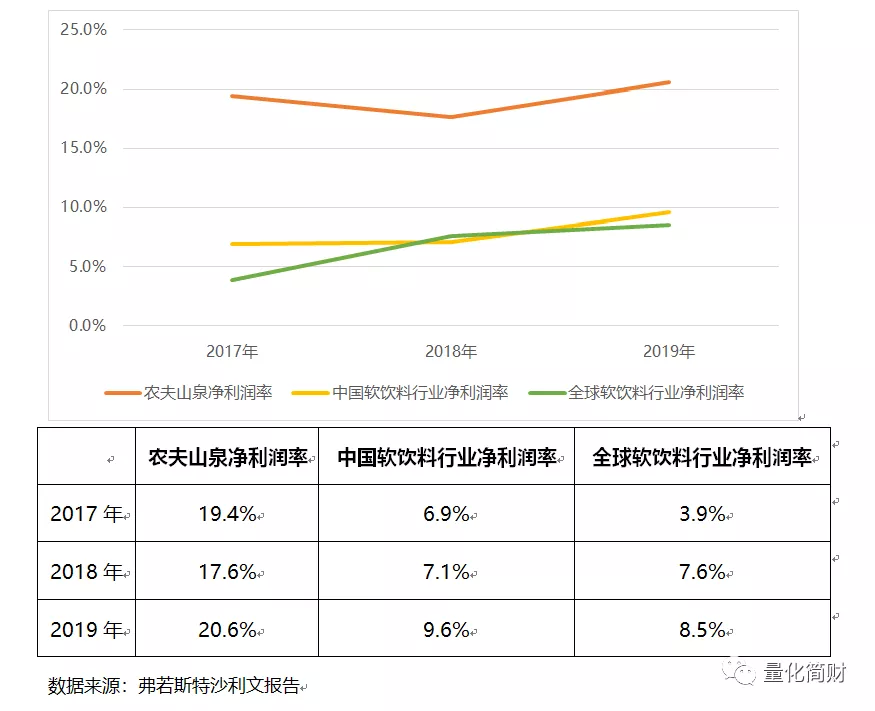 农夫山泉太火爆 中签率预计个位数 怎么打？