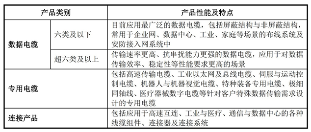 3家企业成功过会创业板：经营“持续性”被重点关注