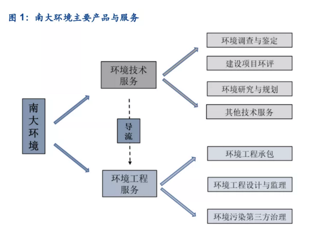 图片来源：安信证券