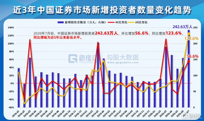 新一轮增长周期已确立 华兴资本顺周期做大的机会有多大？