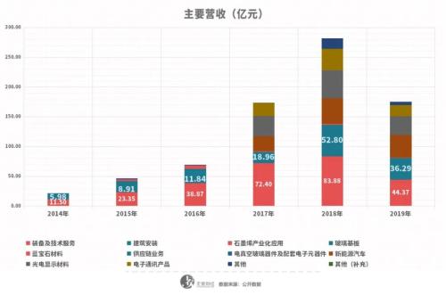 巨亏300亿 蒸发500亿后 东旭系能靠国资回魂吗 新浪财经 新浪网 巨亏300亿 蒸发500亿后 东旭系能靠国资回魂吗 新浪财经 新浪网