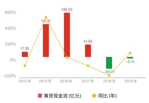 巨亏300亿 蒸发500亿后 东旭系能靠国资回魂吗 新浪财经 新浪网 巨亏300亿 蒸发500亿后 东旭系能靠国资回魂吗 新浪财经 新浪网