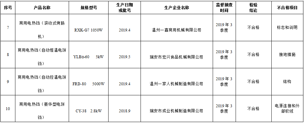 截图来源:浙江省市场监督管理局公告附件