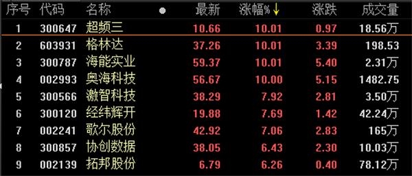 TMT大白马半年报亮眼 哪些科技股迎来资金回流？