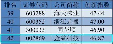 2020我国创新指数排名_2020中国城市创新创业生态指数研究报告发布,青岛市
