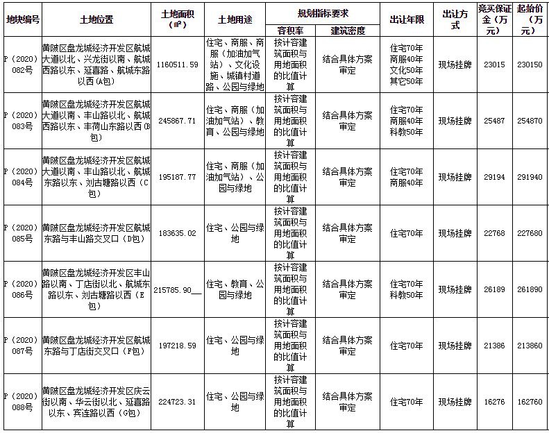 绿地控股164亿元武汉拿地:拟建426万平方米国际会展城