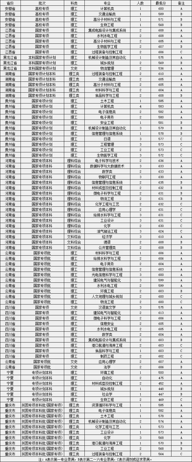最新2020年福建大学_福建这8所高校常年在榜!2020年ESI大学排行榜汇总!