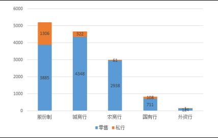 资料来源：普益标准
