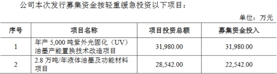 　　来源：2016年10月27日报送招股说明书