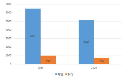 银行私募理财产品现状梳理