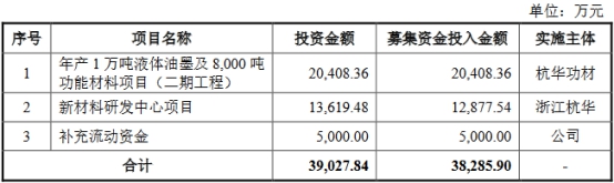 杭华股份6年营收原地踏步走现金含量逊色 产能不饱和