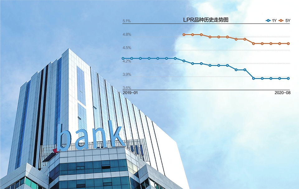 LPR连续4月未变 专家称未来报价仍有下行空间