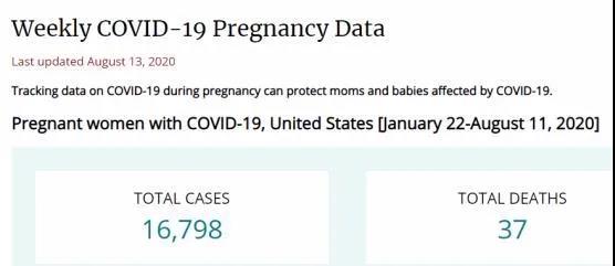 △美国疾控中心发布的孕妇感染情况数据