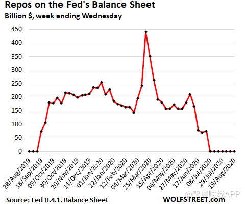 量化宽松见顶10周后 美联储资产负债表有何变化 新浪财经 新浪网
