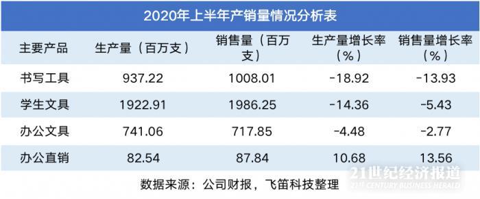 笔袋批发市场动态”，探索未来方向