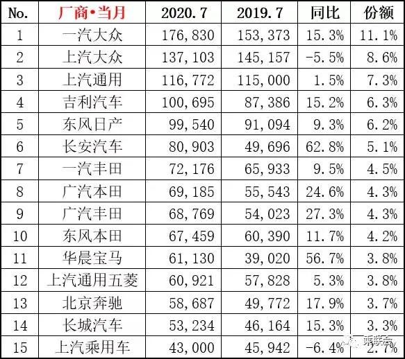 图片来源：乘联会