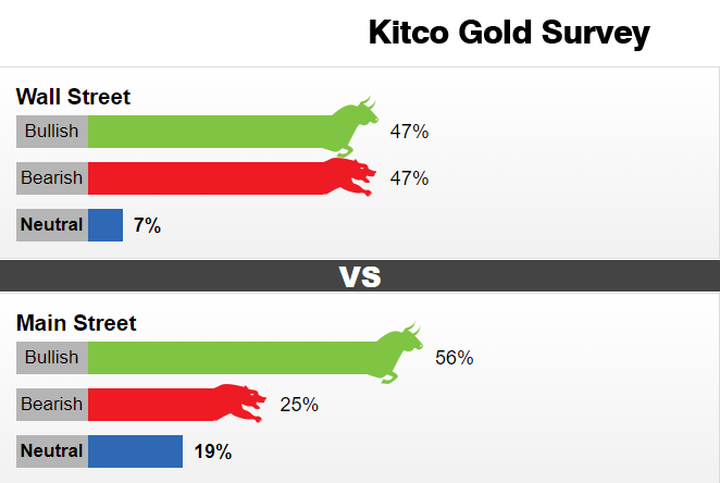  （来源：Kitco）