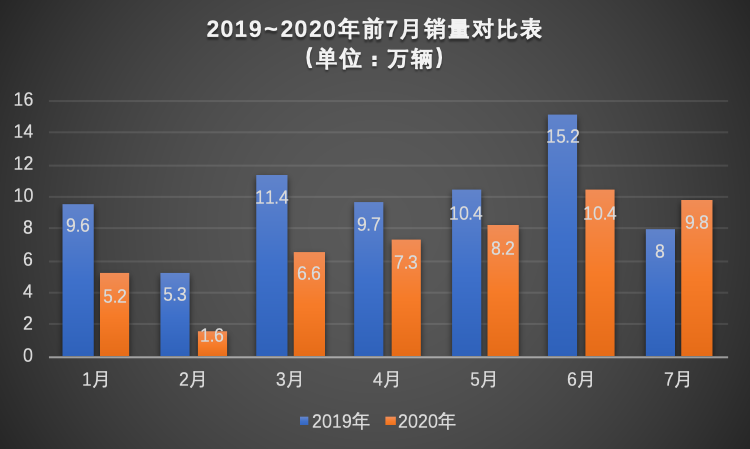 制图：每经记者 李星