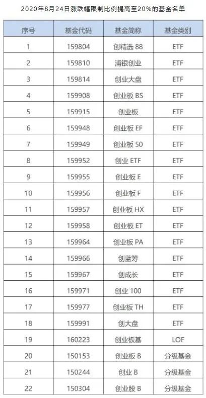 创业板注册制下周来了 怎么玩？6点变化要牢记
