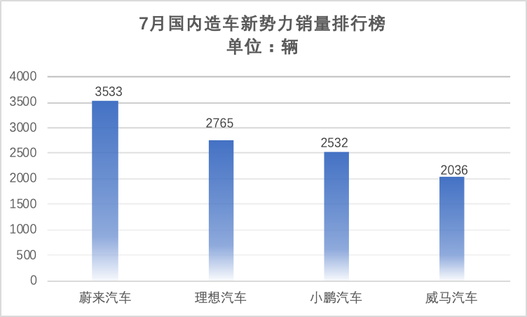 制图：每经记者 李星