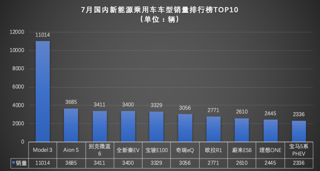 制图：每经记者 李星