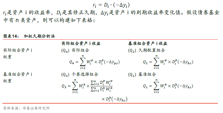 华泰金工林晓明团队 基金评价及筛选全流程研究框架 股票型与债券型基金多种维度定量与定性评价法 新浪财经 新浪网