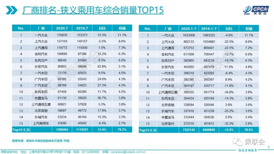 图片来源：乘联会