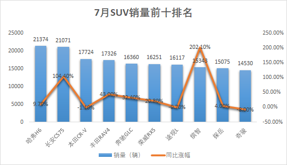 制图：每经记者 孙桐桐