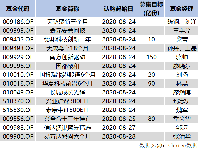 “双华一帅一博”同场竞技 股基债基正面PK