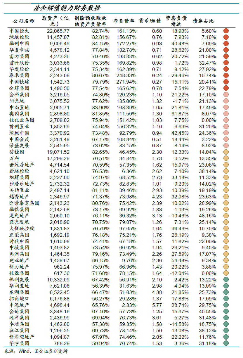 图片来源：国金证券