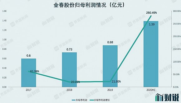 图片来源：招股书、界面新闻研究部