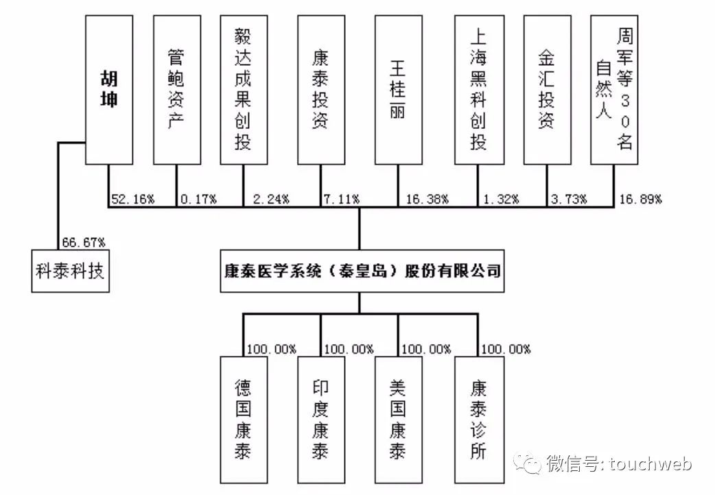 2020康泰医学上市排名_报到!康泰医学:首次公开发行股票将于8月24日在创业