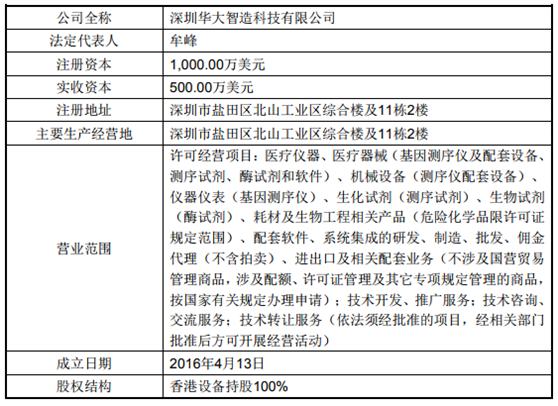 图3：华大智造工商注册信息。来源：华大基因招股书