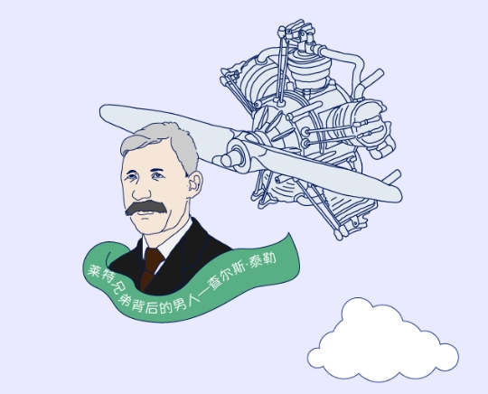 世界上第一架飞机,是由美国科学家莱特兄弟发明的名为飞行者一号"