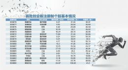 创业板注册制开启 18只新股今日上市