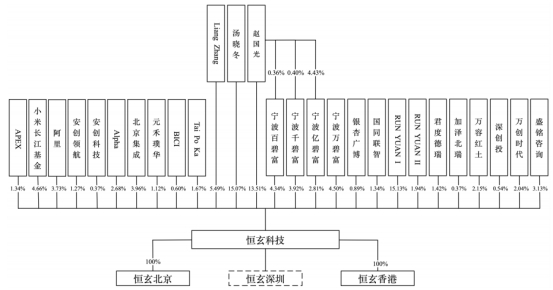 恒玄科技2年负现金流