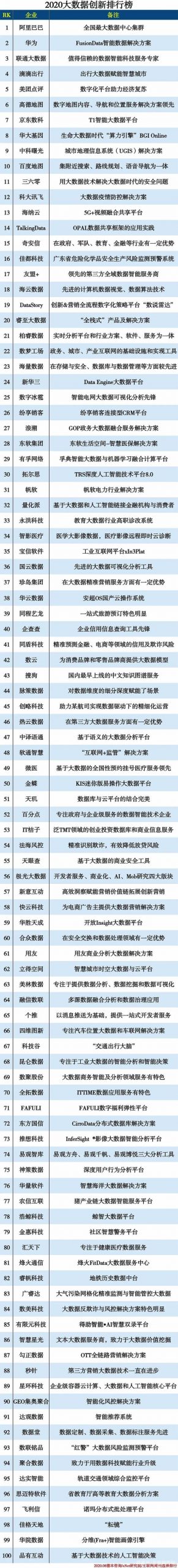 2020统计专业排名大_2020中国五大城市群大学排名出炉,这些高校领跑,附优