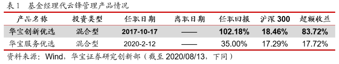 华宝基金代云锋： 研究驱动型的科技成长新秀